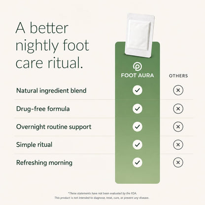 FootAura Overnight Foot Patches – Cooling Relief for Tired Feet – Mint Infused – Refresh, Revitalize & Energize Overnight – 30 Count