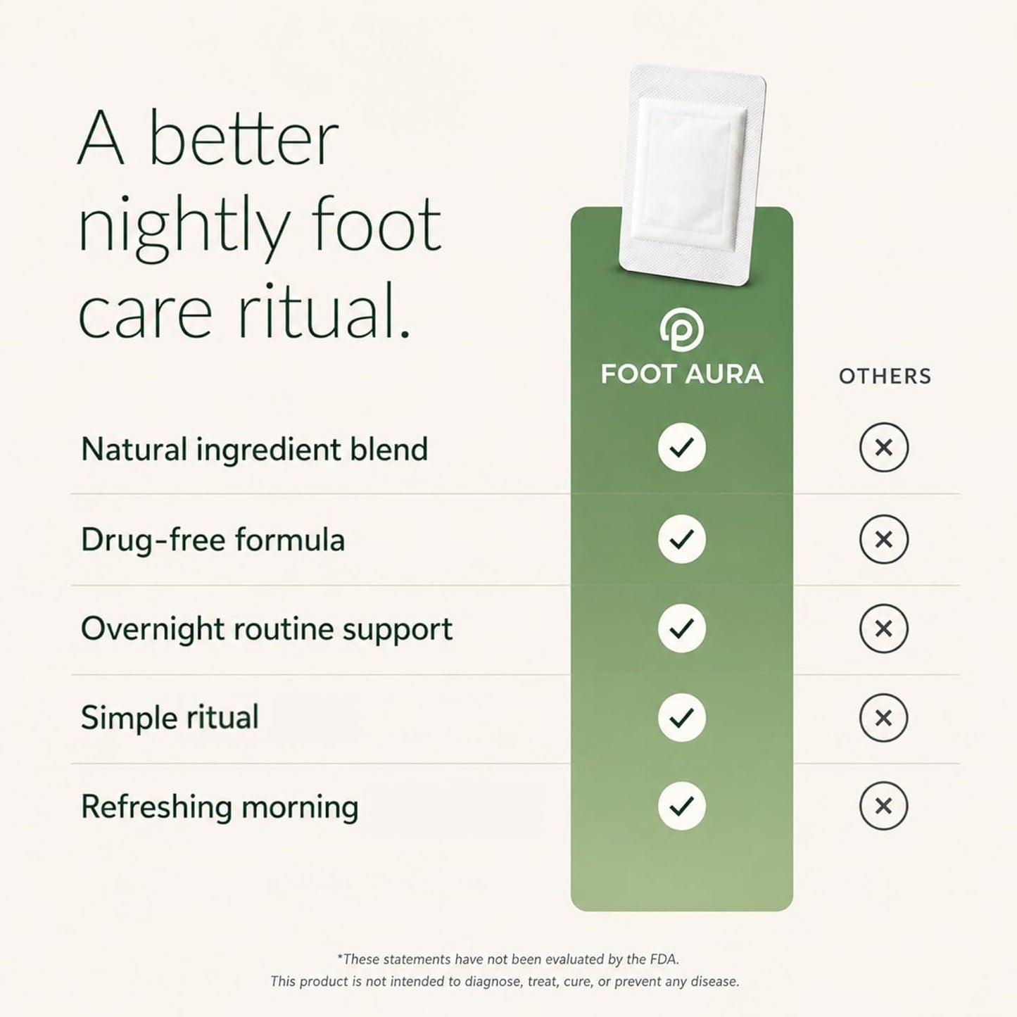 FootAura Overnight Foot Patches – Full Body Detox & Cleanse – Bamboo Vinegar Extract – Purify, Reset & Recharge – 30 Count